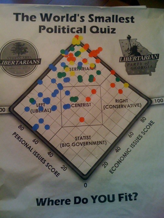 "World's Smallest Political Quiz" at AthFest